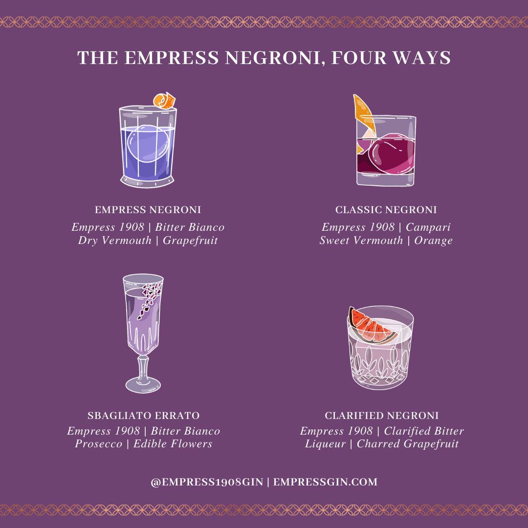 NegroniWeek 2021 Empress 1908 Gin